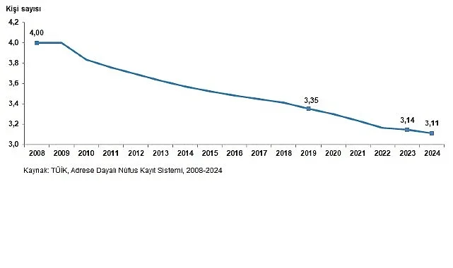İstatistiklerle Aile, 2024