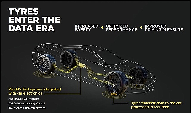 Aston Martin, Pirelli’nin CYBER™ Tyre Teknolojisini Entegre Edecek