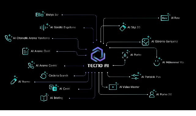 TECNO SPARK 40 ile Eğitimde Yeni Bir Dönem: Yapay Zekâ Destekli Dijital Asistanınız Okula Hazır!