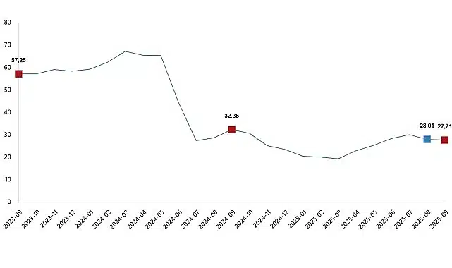 Yurt Dışı Üretici Fiyat Endeksi, Eylül 2025